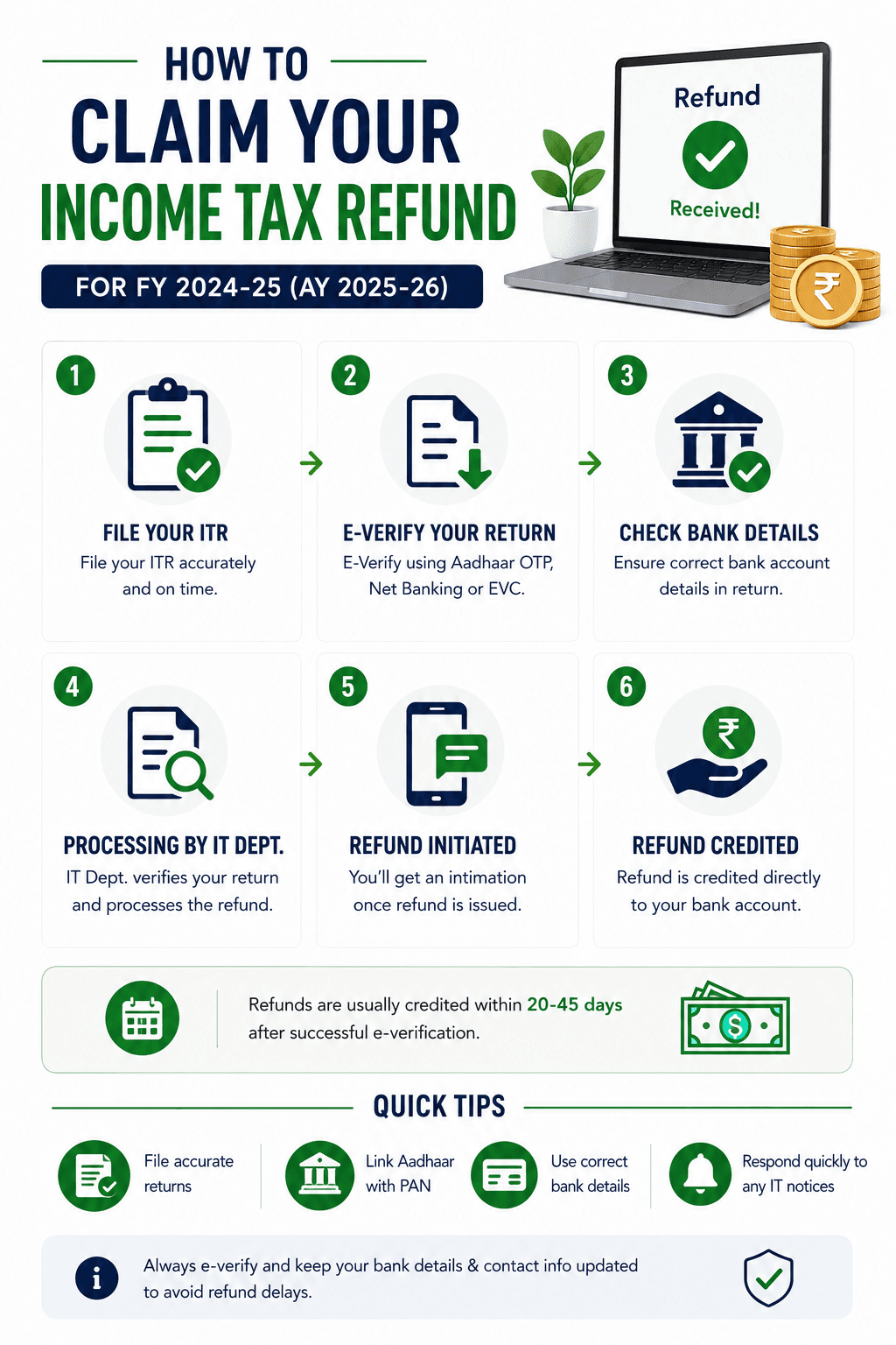 How to Claim Your Income Tax Refund for FY 2024-25