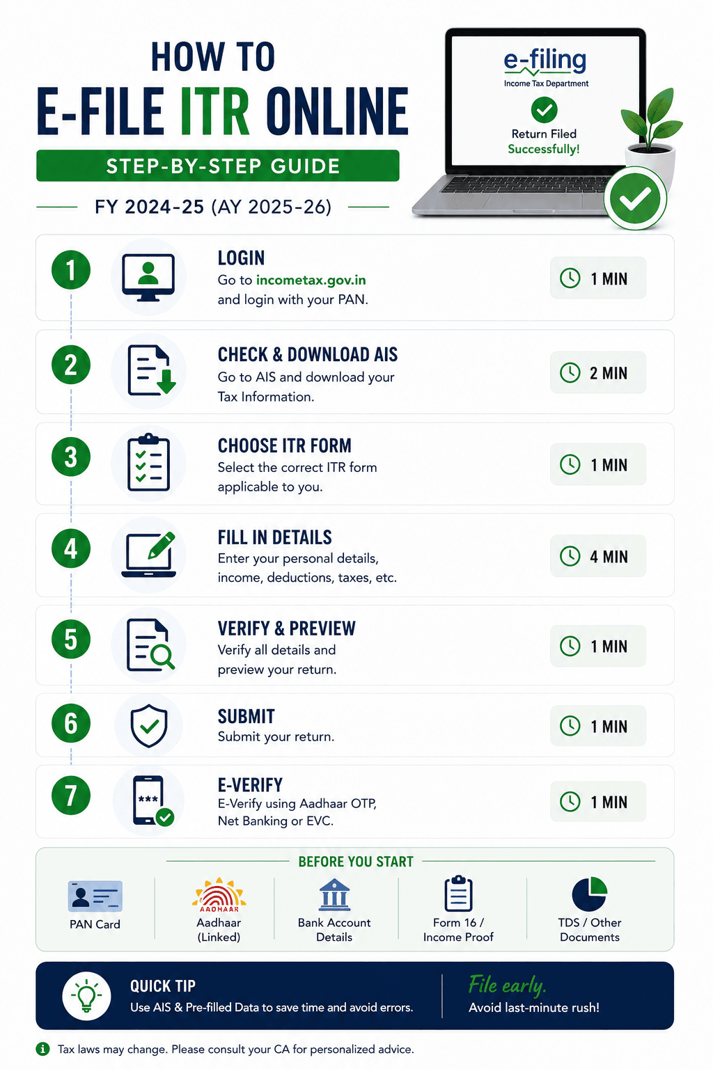 How to E-File ITR Online: Step-by-Step Guide for FY 2024-25 (AY 2025-26)