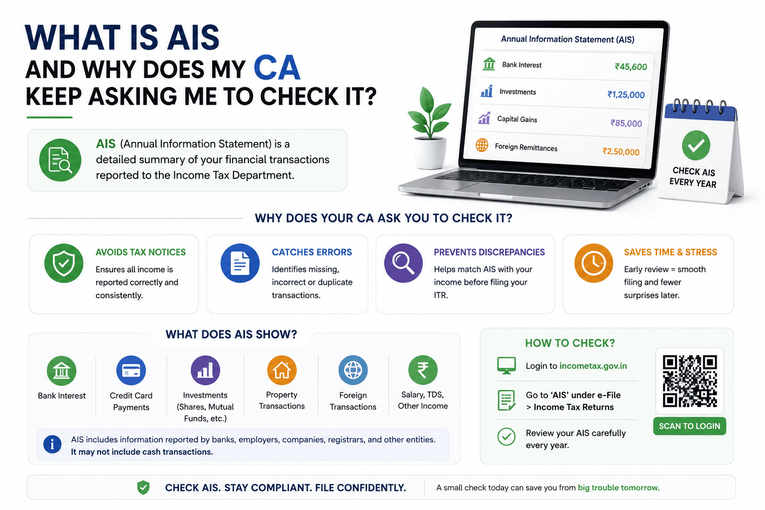AIS mismatch: why the IT department knows more about your income than you do.