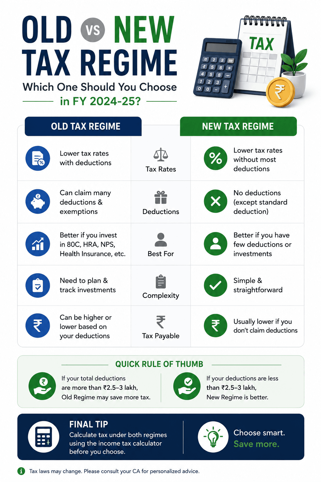 Old vs New Tax Regime - Which One Should You Choose in FY 2024-25?