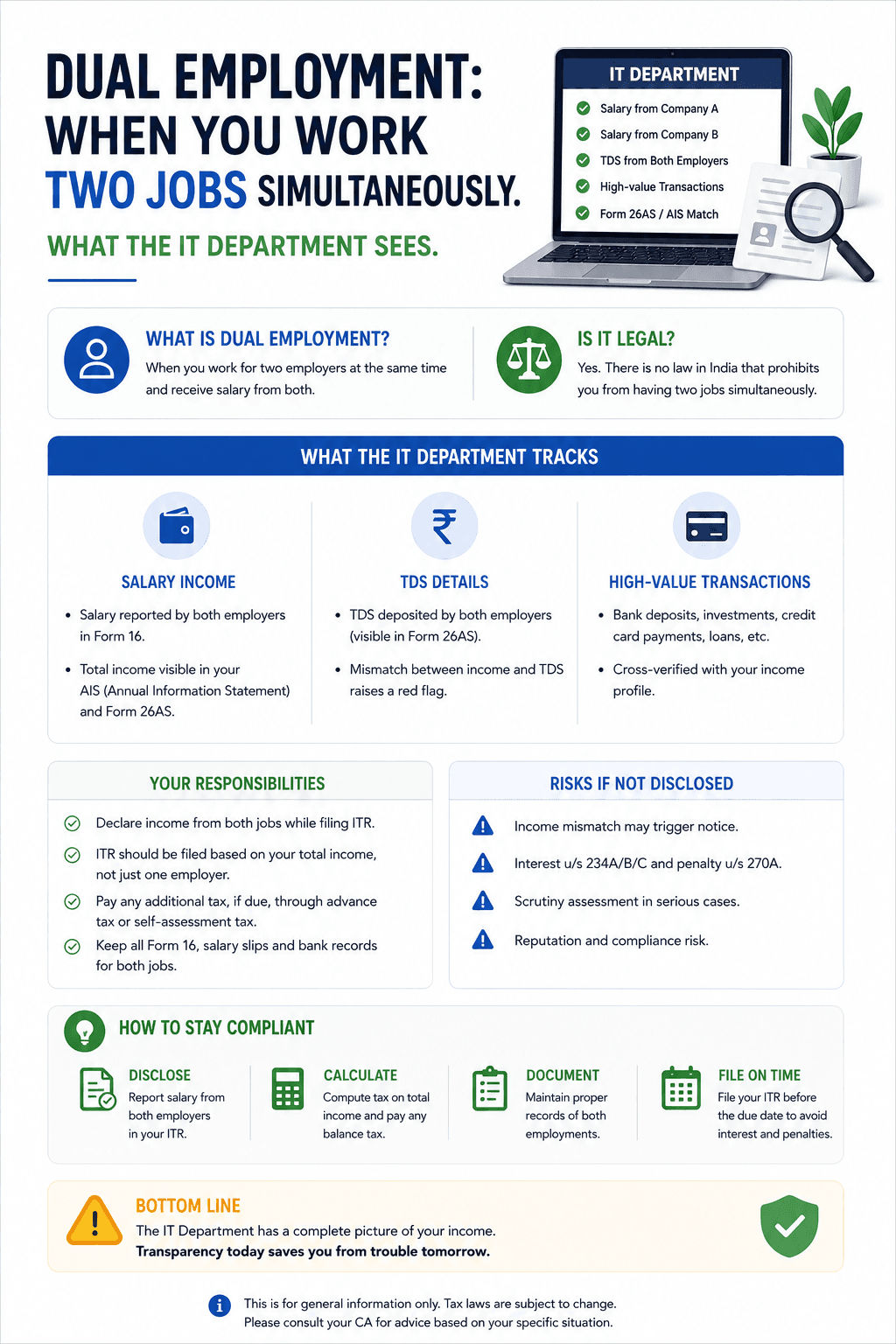 Dual employment: when you work two jobs simultaneously. What the IT department sees.