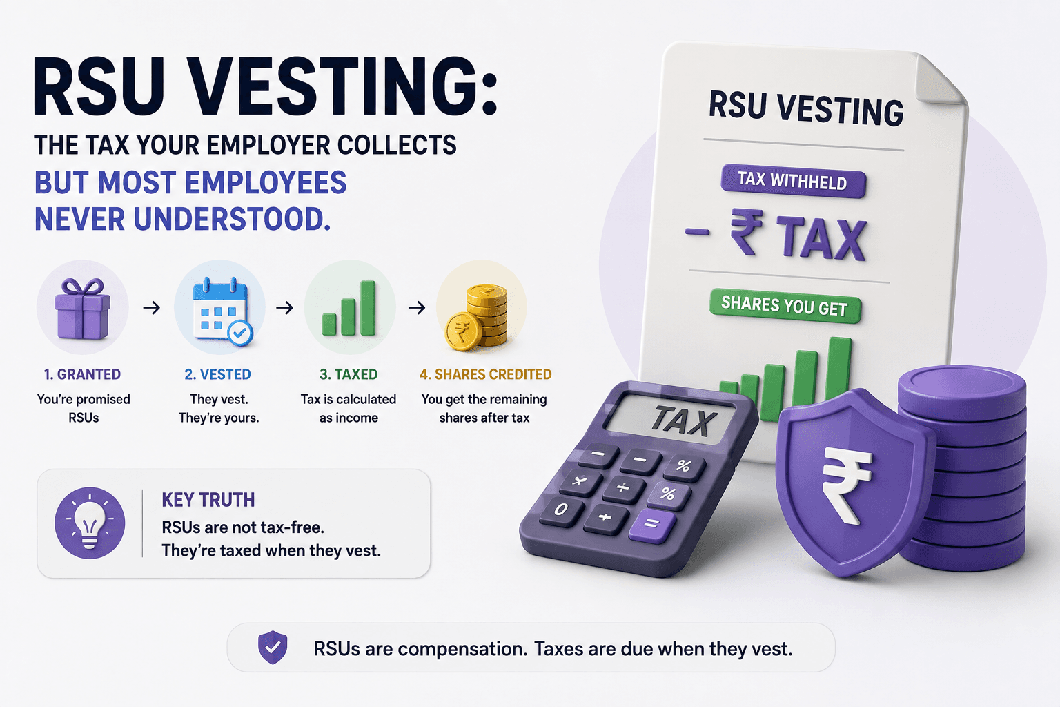 RSU vesting: the tax your employer collects but most employees never understood.