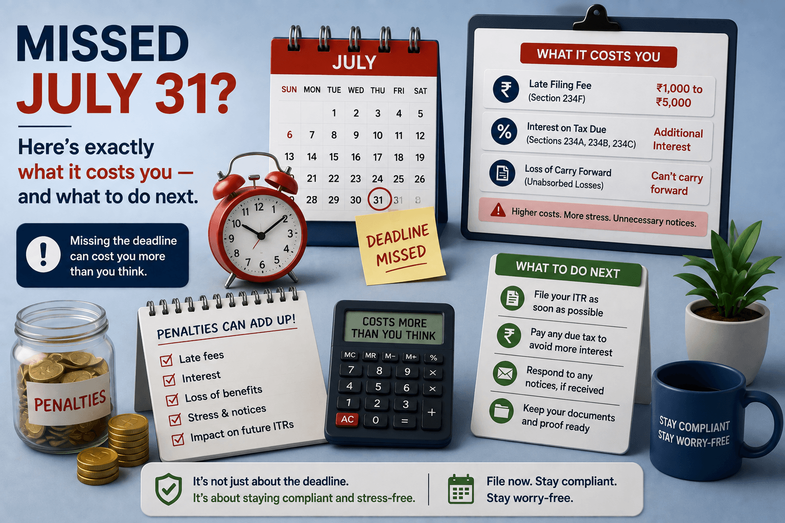 Missed July 31? Here's exactly what it costs you — and what to do next.